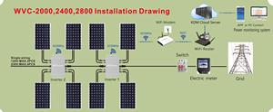 Systèmes photovoltaïques de balcon solaires 10 kW 2000 W 2400 W 2800 W avec batterie et chargeur solaire - Prix - Product Image 6
