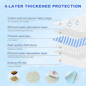 Couche absorbante jetable pour chiot, version épaissie, imperméable, pour l'apprentissage de la propreté, vente en gros - Product Image 5