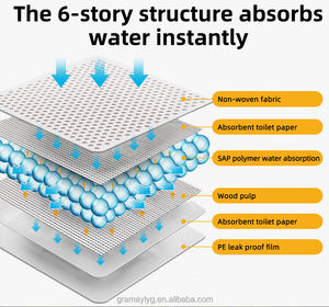 Tapis d'entraînement jetables imperméables pour chiens et chats, taille personnalisée, en <span class=keywords><strong>bois</strong></span>, pour l'apprentissage de la propreté - Product Image 4