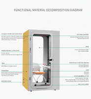 Cabine de bureau insonorisée moderne en acier pour une personne, avec bureau intégré, ergonomique, pour réunions acoustiques en bâtiment de bureaux