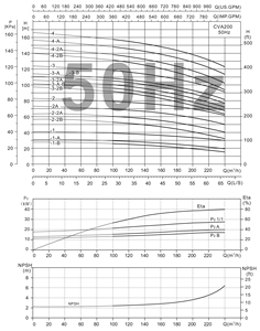 Pompe verticale multi-étages SUOU CDL200-1-B en acier inoxydable haute performance pour l'alimentation en eau industrielle - Product Image 5