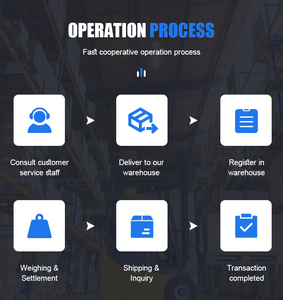 Agente de carga marítima FCL para China a América Latina México Brasil Guatemala Costa Rica Agente de envío - Product Image 2