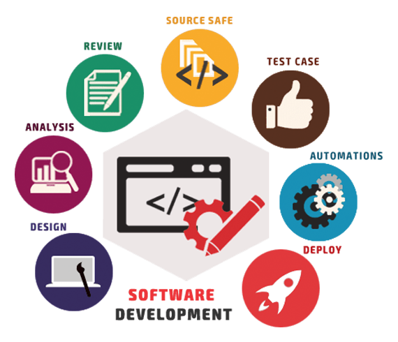 Portal Web dan Aplikasi Perangkat Lunak Khusus | Perusahaan Layanan Pengembangan Perangkat Lunak Web Terbaik dan Profesional Di India | Inggris