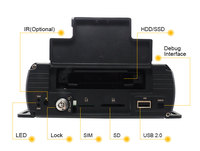 MCY 8CH HDD MDVR AHD GPS en option 3G 4G GPS Wifi DVR mobile Bus scolaire Camion Véhicule DVR