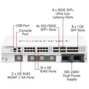 Fortinet FG 401F NGFW Firewall CyberSecurity Gateway, 12 Gbps de Rendimiento IPS, Múltiples Puertos RJ45/10GE SFP+, Origen EE. UU. - Product Image 3