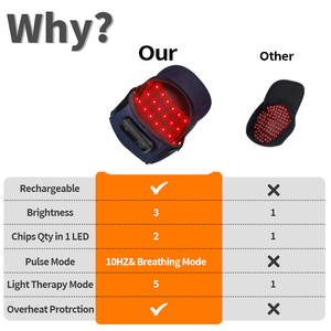 หมวกบำบัดด้วยแสงสีแดง 84 LEDs, 660nm และ 850nm แสงอินฟราเรดใกล้, แบตเตอรี่แบบชาร์จไร้สาย, หมวกเบเร่ต์สำหรับดูแลเส้นผม - Product Image 5