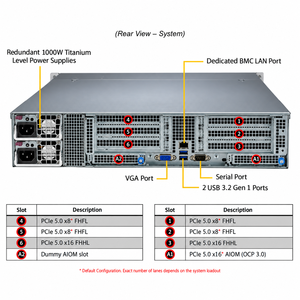 Сервер Supermicro SYS-521C-NR 2U CloudDC с 12 отсеками 3,5 дюйма для SAS/SATA/NVMe, стоечный, PCIe 5.0, для корпоративных хранилищ данных - Product Image 2