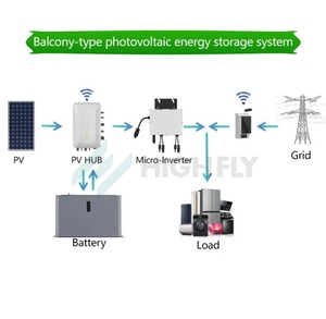 Highfly 800W On-Grid <span class=keywords><strong>Smart</strong></span> <span class=keywords><strong>Micro</strong></span> <span class=keywords><strong>Inverter</strong></span> Anti-Reverse Flow Solar <span class=keywords><strong>Inverter</strong></span> para balcón Salida monofásica - Product Image 4