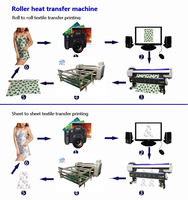 Imprimante Offre Spéciale grand format 1.7m Machine d'impression thermique par sublimation numérique pour tissu