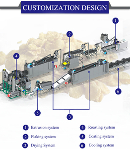100-150 kg/giờ đôi vít Ngô mảnh máy làm ngô Snack thực phẩm đùn với nướng lò tính năng chính - Product Image 6