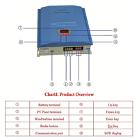 Contrôleur de charge hybride éolien-solaire 2000W 24V 48V, universel pour éolienne hors réseau de 2KW et systèmes photovoltaïques de 600W