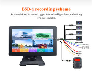 7 Zoll IPS Touchscreen LKW-Monitor, 2-Kanal Wasserdichtes Rückfahrkamera-System mit Nachtsicht, für Schwerlastfahrzeuge & LKW - Product Image 4