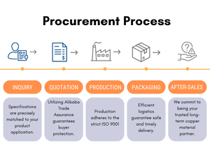 Vis et écrou ronds en cuivre rouge pur à 99,9 % C1100 pour équipement électrique, longueur personnalisable, origine Taïwan - Product Image 3