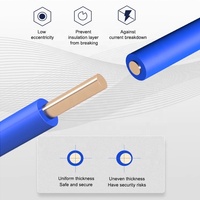Câble électrique en cuivre OEM/ODM d'usine, câble de câblage électrique 2,5/4/6 mm, fils électriques flexibles isolés en PVC