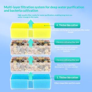 Filtro Externo de Pared para <span class=keywords><strong>Pecera</strong></span> de Plástico <span class=keywords><strong>con</strong></span> Silenciador JY-X500, Bomba de <span class=keywords><strong>Agua</strong></span> Circulante para Peceras de Tortugas <span class=keywords><strong>con</strong></span> Bajo Nivel de <span class=keywords><strong>Agua</strong></span> - Product Image 3