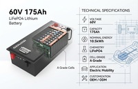Paket Baterai Lithium LiFePO4 60V 175Ah Kapasitas Tinggi Daya Tahan Lama untuk Kendaraan Listrik, Golf Cart, Kendaraan Utilitas OEM ODM