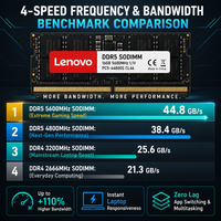 RAM Laptop DDR4 3200MHz SODIMM Kecepatan Tinggi 8GB 16GB 32GB 1.2V Non ECC Modul Memori untuk Notebook Mini PC Komputer Upgrade Kantor