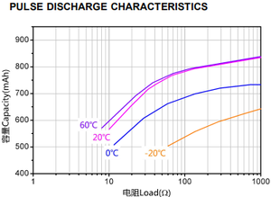 Лидер продаж, батарея 3V <span class=keywords><strong>CR2</strong></span> LiMnO2 850 мАч, основная батарея для лазерных дальномеров - Product Image 5