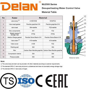 Válvula de Control de Flujo Neumática de Turbina de Pistón Pilotada Serie MJ2500 de DELAN, Base OEM Personalizable, Rango de Presión de 150~4500 lb - Product Image 2