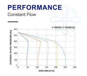 NOUVEAU DESIGN E-VIPO HRV Ventilation Résidentielle Maison ERV Ventilation <span class=keywords><strong>Double</strong></span> <span class=keywords><strong>Flux</strong></span> Plafond Système de Ventilation Domestique - Product Image 5