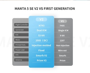 Axisflying Manta 5 <span class=keywords><strong>SE</strong></span> V2 Squished X VTX Analógico FPV de 5 Pulgadas 5.8GHz 1.6W con Cámara HD, Giro 3D, Transmisión de 10km y Motor Brushless Cuádruple - Product Image 5