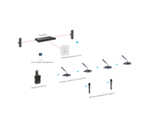 Système de microphone sans fil UHF personnalisé UN560C-G (Condensateur Cardioïde) – Très compatible pour les réunions audio