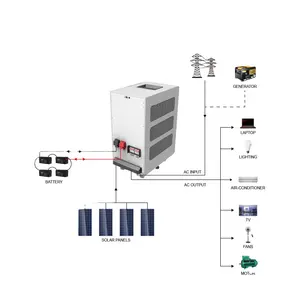 Onduleur solaire hybride 3 phases à basse fréquence, 10kw, 12kw, avec contrôleur MPPT intégré