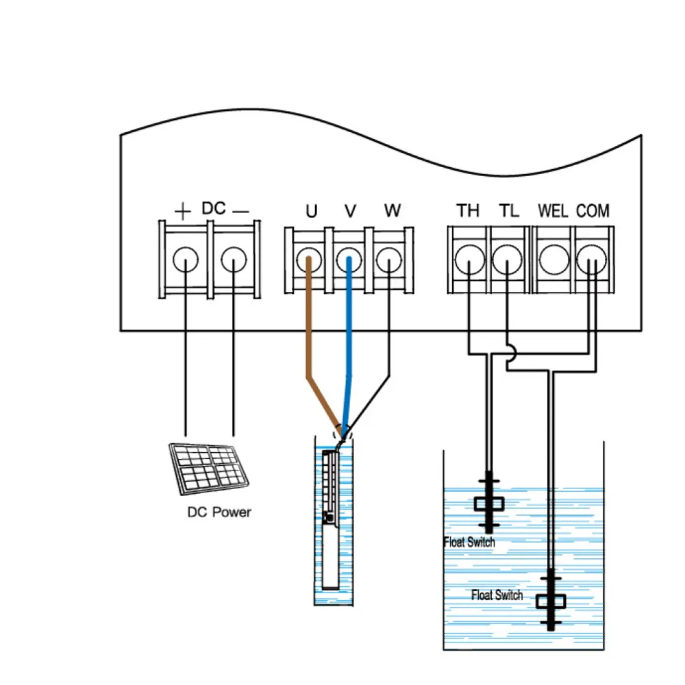 Leo Dc Solar Pomp Met Kunststof Waaier Centrifugaal Booster Pomp Solar Voor Irrigatie