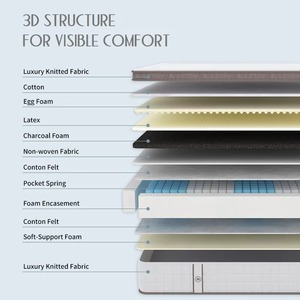 Matelas à ressorts en mousse à mémoire de forme <span class=keywords><strong>AIDI</strong></span> OEM/ODM personnalisé pour chambre à coucher, de haute qualité, moderne, en latex, format King/Queen, livré en boîte - Product Image 3
