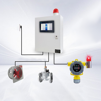 Armoire de commande GDS personnalisable pour détecteurs de gaz combustibles industriels (alcool, méthanol et hydrogène) et sondes distribuées