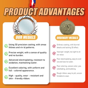 Medallas al por mayor baratas con cintas, medallas de oro de la Liga de Campeones, placas de premio en blanco, medallas deportivas de metal con diseño personalizado - Product Image 5