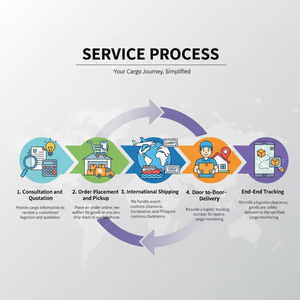 La Opción Inteligente del Ahorrador: Envío Marítimo <span class=keywords><strong>DDP</strong></span> de 12-16 Días a Filipinas - Product Image 5