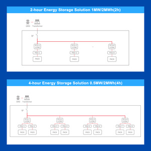 แบตเตอรี่ลิเธียม Deye ESS WS-G2000 1000kW ขนาดใหญ่ คุณภาพดีที่สุด Lifepo4 สำหรับเก็บพลังงานแสงอาทิตย์ พร้อมการรับประกัน 10 ปี - Product Image 6