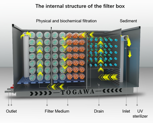 <span class=keywords><strong>Filtre</strong></span> <span class=keywords><strong>externe</strong></span> rectangulaire en acier inoxydable écologique <span class=keywords><strong>pour</strong></span> aquarium, <span class=keywords><strong>pour</strong></span> la circulation de l'eau des étangs à poissons et accessoire d'aquarium - Product Image 3