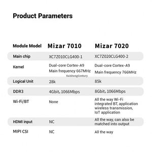 บอร์ดพัฒนาไมโครเฟส ซีลินซ์ FPGA รุ่น ZYNQ 7010/7020 บอร์ดพัฒนา Saelence AI Python - Product Image 4
