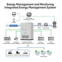 Système de stockage de batteries solaires au lithium Sunpal ESS Industrial Solar Container 100 kVA 215 kWh