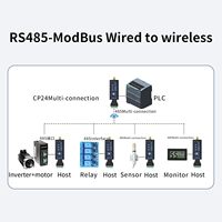 Módulo de Comunicación Inalámbrico Bluetooth DX-CP24 a Convertidor RS485, Convierte de Cableado a Inalámbrico, Compatible con el Protocolo Modbus para Dispositivos