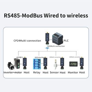 Módulo de comunicación <span class=keywords><strong>Bluetooth</strong></span> inalámbrico a convertidor RS485, cambio de cable a inalámbrico, compatible con protocolo Modbus para dispositivo, 2 unidades - Product Image 4