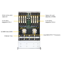 Serveur en rack 4U AS-4124GS-TNRT, double série 7002 7003, prend en charge 8 GPU, IA, apprentissage profond, calcul haute performance
