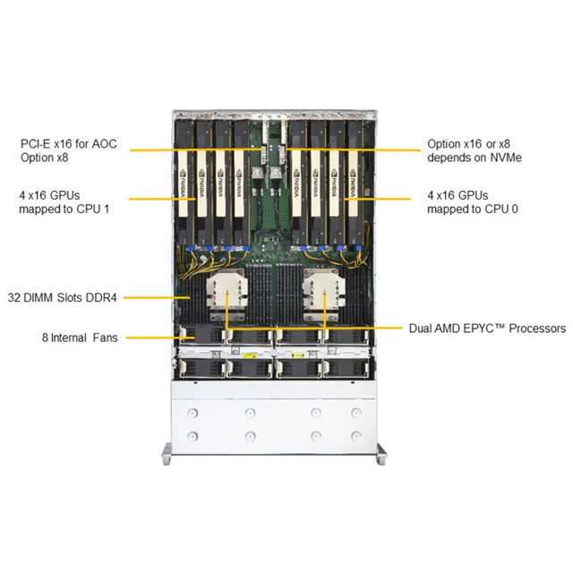 AS-4124GS-TNRT 4U Rackmount Server Dual 7002 7003 Series Support 8 GPU AI Deep Learning Training High Performance Computing