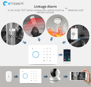 {Fabricante} Etiger GSM ES-S3B Sistema de Alarma Inalámbrico GSM para el Hogar Inteligente, Sistema de Seguridad Antirrobo para el Hogar - Product Image 4