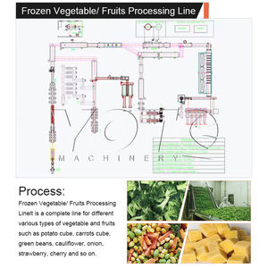 Máquina Procesadora de Vegetales de Acero Inoxidable 304, Línea de Procesamiento Automática Completa, Capacidad de 300 kg/h - Product Image 4