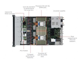 Serveur de stockage haute densité 1U ThinkSystem SR630 V3, serveur en rack à 10 baies |   Compatible avec les processeurs Xeon de 4e génération |   Contrôleur 9350-8i |   En stock - Product Image 4
