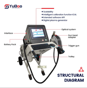 Analyseur de métaux mobile de type chariot OES YB-6600 |   Spectromètre d'émission optique pour applications minières et industrielles - Product Image 5