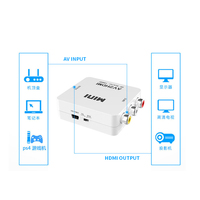Convertisseur de signal RCA AV2HDMI Mini RCA AV vers HDMI 1080P à prix avantageux pour TV, VHS, magnétoscope, HD DVD