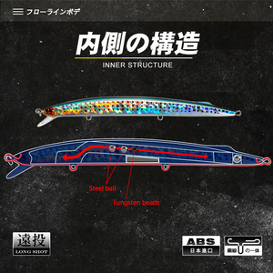 เหยื่อปลอมแบบจมน้ำชนิดแข็ง ลายเลเซอ<span class=keywords><strong>ร์</strong></span> ขนาด 190 มม. น้ำหนัก 36 กรัม สำหรับตก<span class=keywords><strong>ปลา</strong></span><span class=keywords><strong>คา</strong></span><span class=keywords><strong>ร์</strong></span>พ แบบวอบเบลอ<span class=keywords><strong>ร์</strong></span> ตีไกล แบบเจอ<span class=keywords><strong>ร์</strong></span>คเบท - Product Image 3