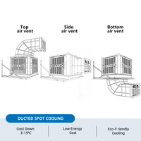 Enfriador de Aire de 18000m³/h con Salida de Aire Lateral, Ventilador de Refrigeración por Evaporación, Fácil Instalación para Invernaderos, Plantaciones Agrícolas y Granjas de Cría