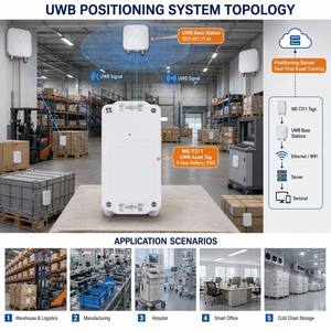 Etiqueta de Rastreo de Activos UWB del Fabricante, IEEE 802.15.4z, Batería de 5 Años, TDoA, ToF, IP68, Compacta para Almacenes, Logística Industrial - Product Image 3