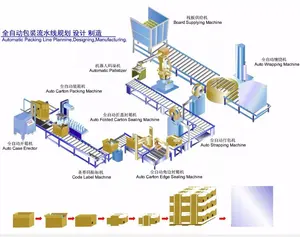 Product pallet packing line,packing film wrapping machine line,Carton boxing packing machine line