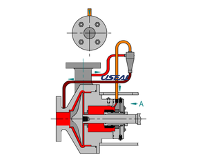 Plan31 Zyklonabscheider-System, Mechanische Dichtung, Petrochemische Industrie - Product Image 4